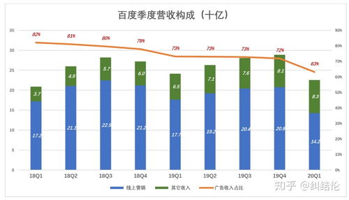 互聯(lián)網(wǎng)銷售在國內(nèi)的發(fā)展?fàn)顩r 機遇、挑戰(zhàn)與未來趨勢